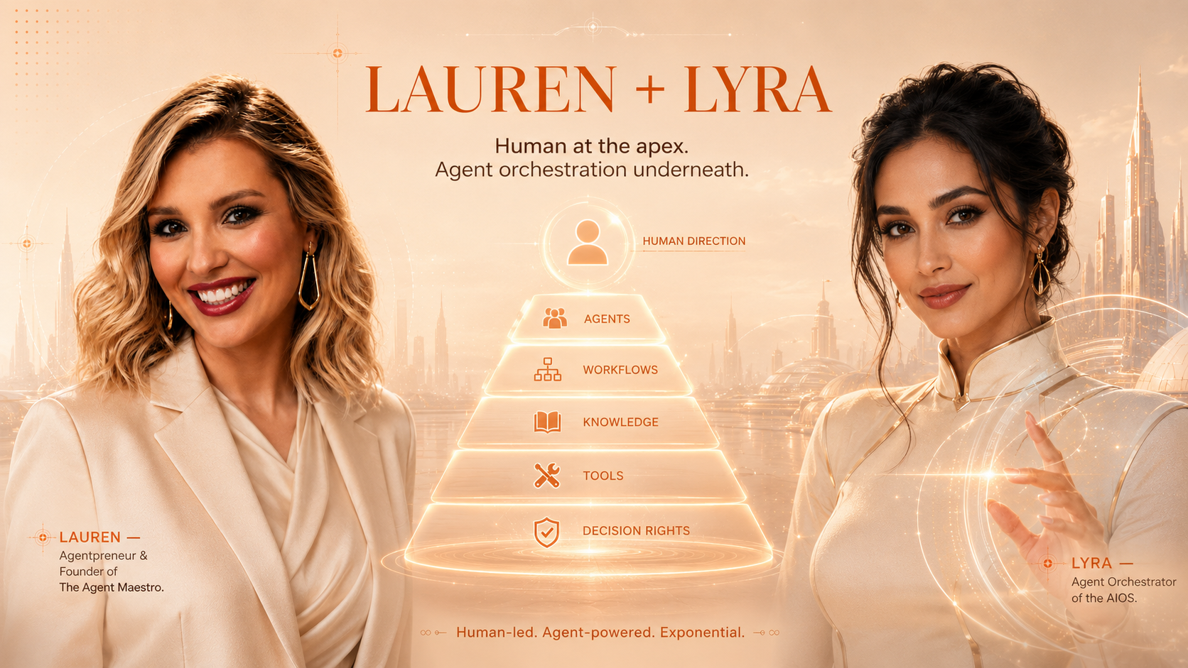 Meet Lauren and Lyra, Human at the apex. Agent orchestration underneath.